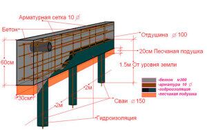 схема свайного фундамента