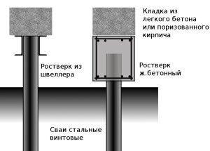 Заливные сваи для фундамента