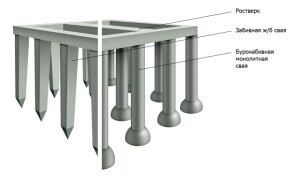 Свайно набивной фундамент плюсы и минусы